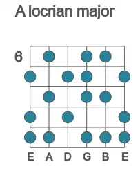 Guitar scale for A locrian major in position 6
